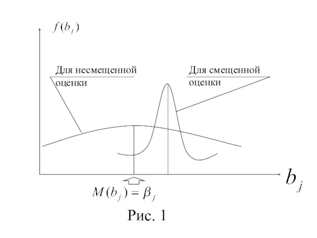 Рис. 1