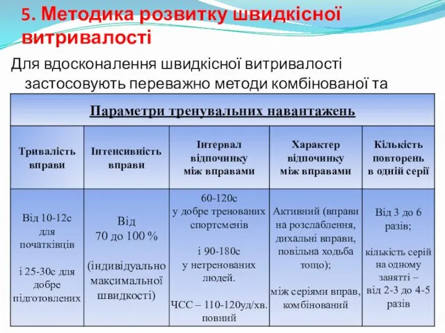 5. Методика розвитку швидкісної витривалості Для вдосконалення швидкісної витривалості застосовують переважно методи комбінованої та змагальної вправи.