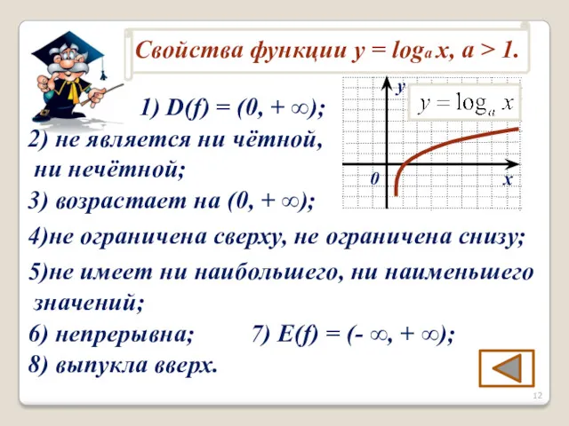 1) D(f) = (0, + ∞); 2) не является ни