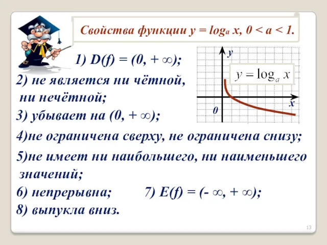 1) D(f) = (0, + ∞); 2) не является ни