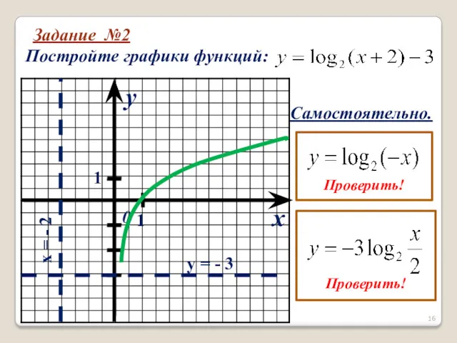 Задание №2 Постройте графики функций: x y 0 1 1