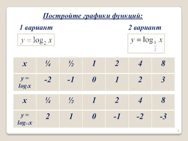 Постройте графики функций: 1 вариант 2 вариант