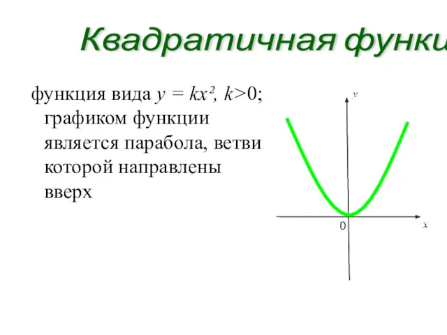 Квадратичная функция функция вида y = kx², k>0; графиком функции