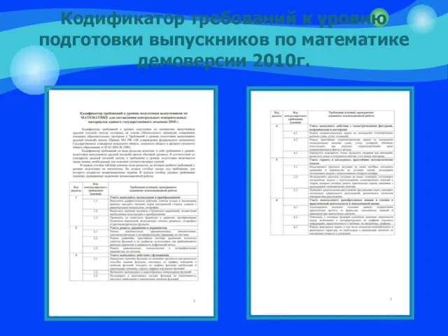 Кодификатор требований к уровню подготовки выпускников по математике демоверсии 2010г.