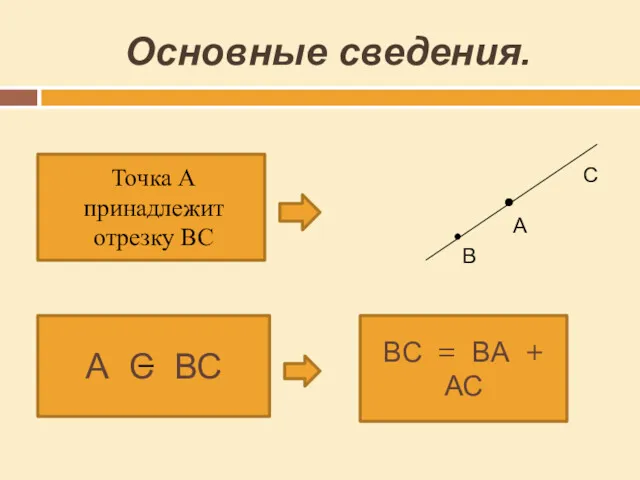 Основные сведения. В А С Точка А принадлежит отрезку ВС