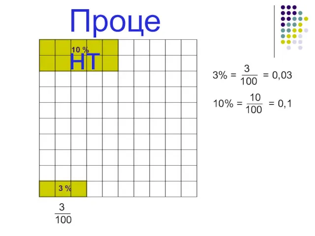 3 % Процент 10 %