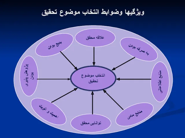 ویژگیها وضوابط انتخاب موضوع تحقیق به صرفه بودن علاقه محقق