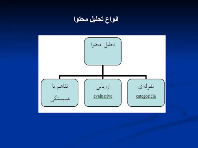 انواع تحليل محتوا