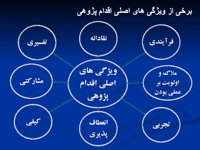 برخی از ویژگی های اصلی اقدام پژوهی