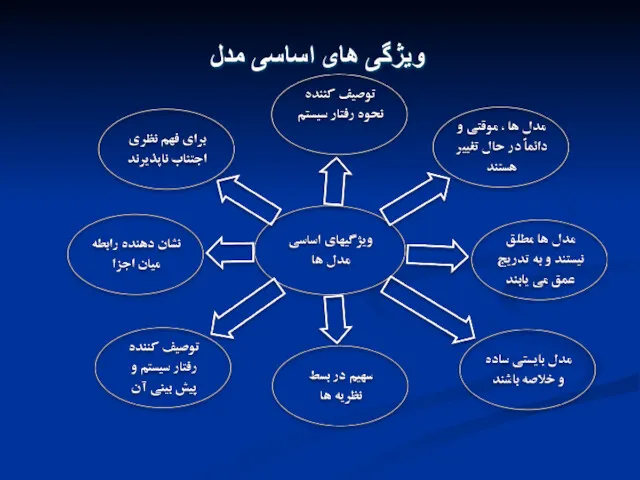 ویژگی های اساسی مدل