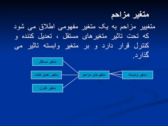 متغیر مزاحم متغییر مزاحم به یک متغیر مفهومی اطلاق می