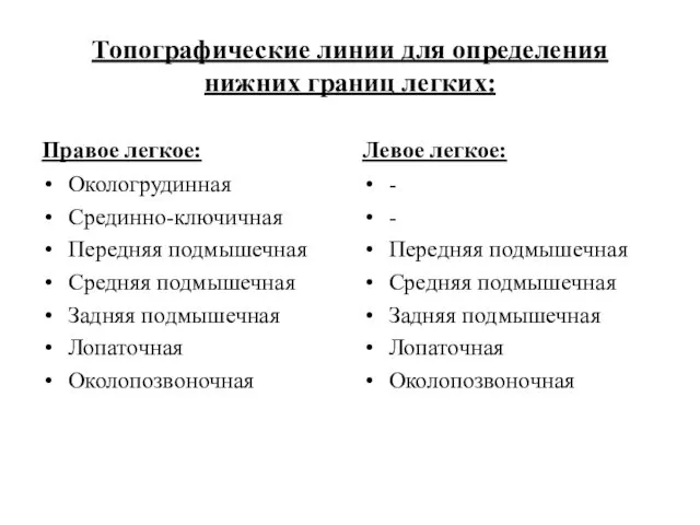 Топографические линии для определения нижних границ легких: Правое легкое: Окологрудинная