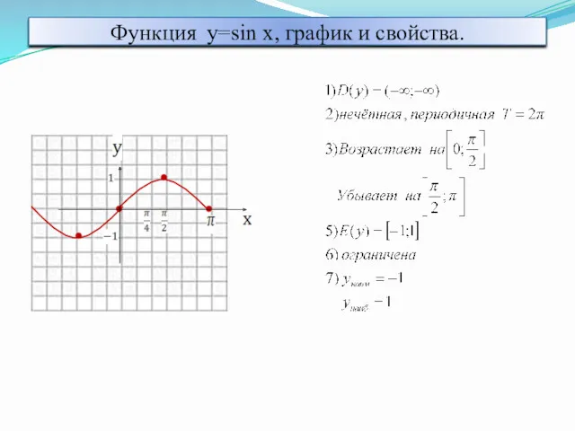Функция y=sin x, график и свойства.