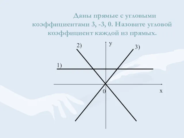 Даны прямые с угловыми коэффициентами 3, -3, 0. Назовите угловой