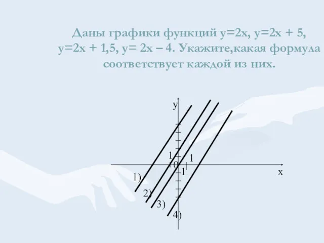 Даны графики функций у=2х, у=2х + 5, у=2х + 1,5,