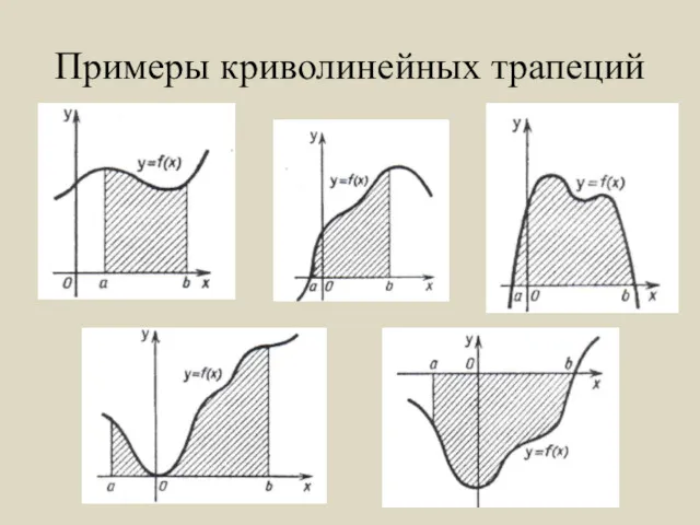 Примеры криволинейных трапеций