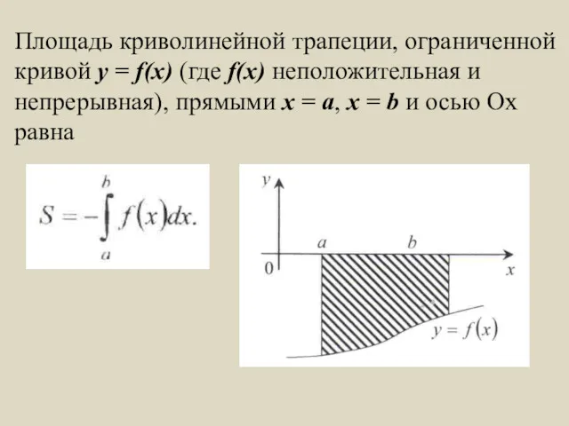 Площадь криволинейной трапеции, ограниченной кривой y = f(x) (где f(x)