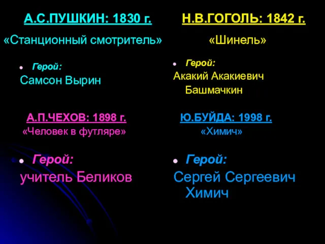 Герой: Самсон Вырин А.П.ЧЕХОВ: 1898 г. «Человек в футляре» Герой: