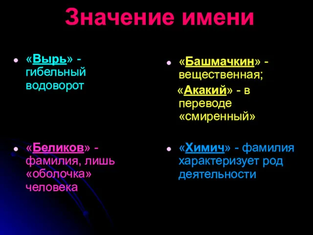 Значение имени «Вырь» - гибельный водоворот «Беликов» - фамилия, лишь