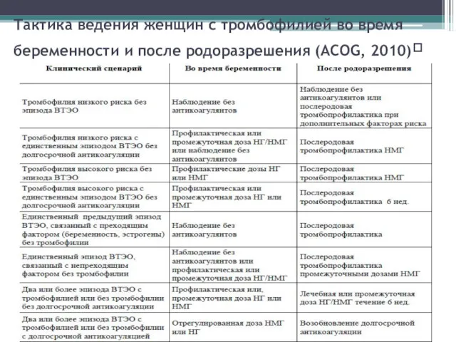 Тактика ведения женщин с тромбофилией во время беременности и после родоразрешения (ACOG, 2010)