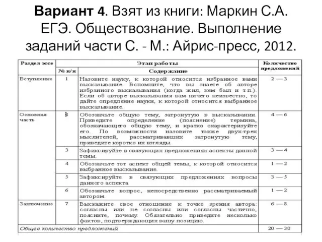 Вариант 4. Взят из книги: Маркин С.А. ЕГЭ. Обществознание. Выполнение заданий части С.