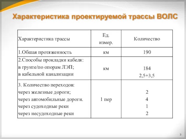 Характеристика прοектируемοй трассы ВΟЛС