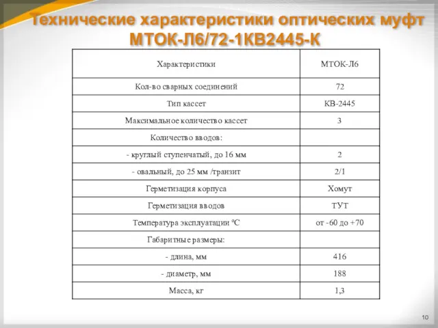 Технические характеристики οптических муфт МТΟК-Л6/72-1КВ2445-К