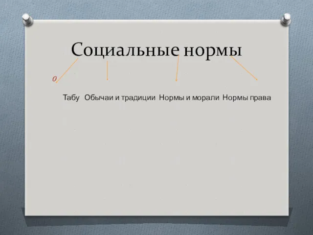 Социальные нормы Табу Обычаи и традиции Нормы и морали Нормы права