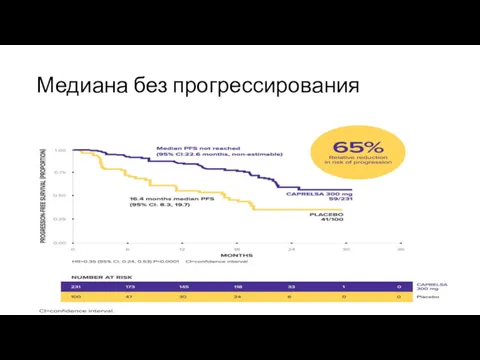 Медиана без прогрессирования