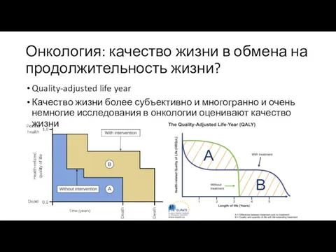 Онкология: качество жизни в обмена на продолжительность жизни? Quality-adjusted life