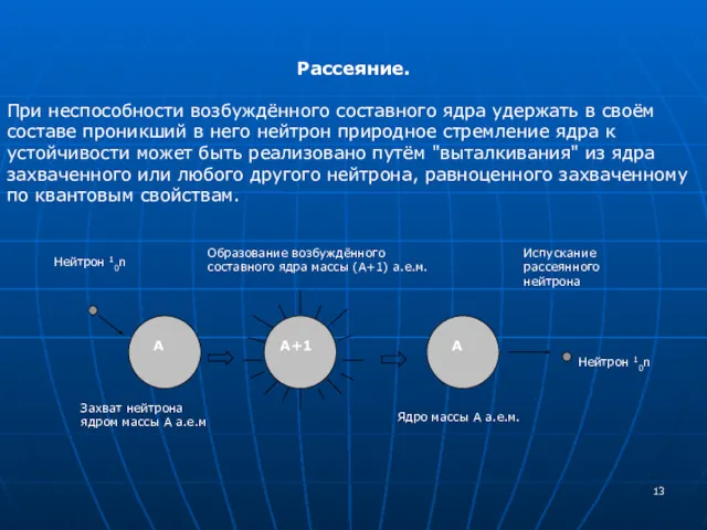 Рассеяние. При неспособности возбуждённого составного ядра удержать в своём составе