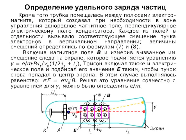 Определение удельного заряда частиц Кроме того трубка помещалась между полюсами электро-магнита, который создавал