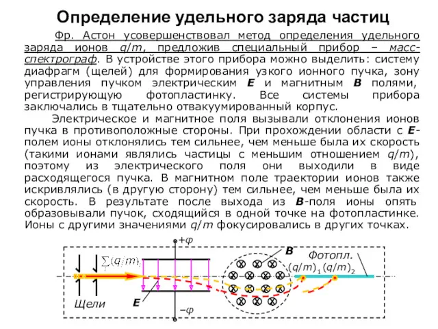 Определение удельного заряда частиц Фр. Астон усовершенствовал метод определения удельного заряда ионов q/m,