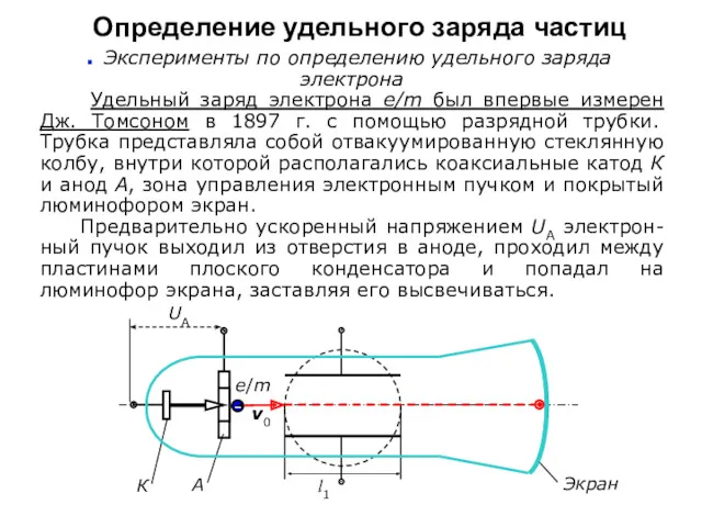 Определение удельного заряда частиц Эксперименты по определению удельного заряда электрона Удельный заряд электрона