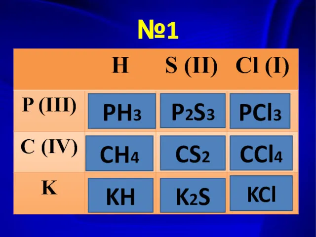 PH3 P2S3 PCl3 CH4 CS2 CCl4 KH K2S KCl №1