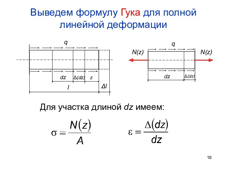 Выведем формулу Гука для полной линейной деформации Для участка длиной dz имеем: