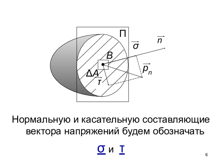 Нормальную и касательную составляющие вектора напряжений будем обозначать σ и τ