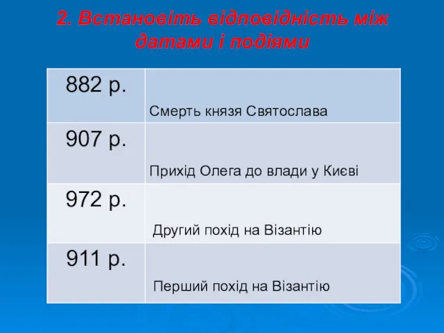 2. Встановіть відповідність між датами і подіями Смерть князя Святослава Прихід Олега до