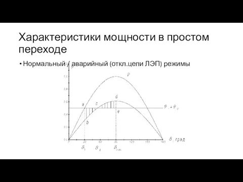 Характеристики мощности в простом переходе Нормальный / аварийный (откл.цепи ЛЭП) режимы