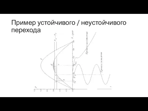 Пример устойчивого / неустойчивого перехода