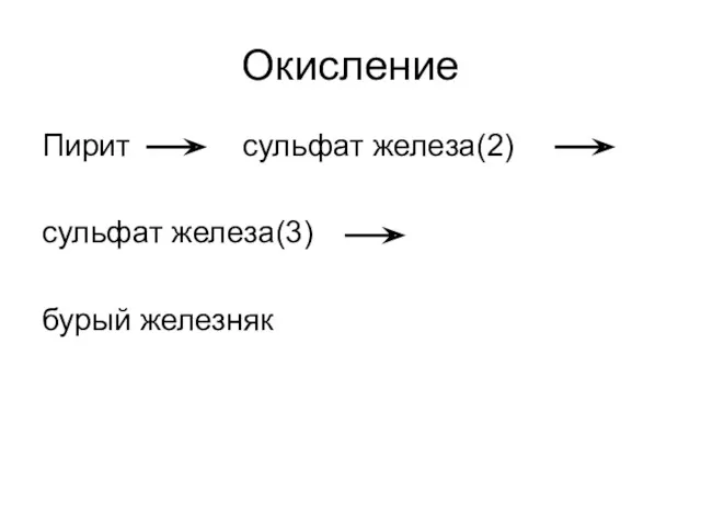 Окисление Пирит сульфат железа(2) сульфат железа(3) бурый железняк