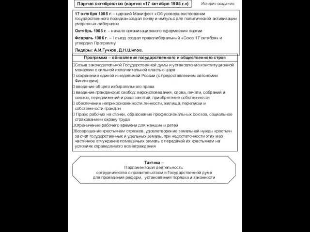 Партия октябристов (партия «17 октября 1905 г.») 17 октября 1905