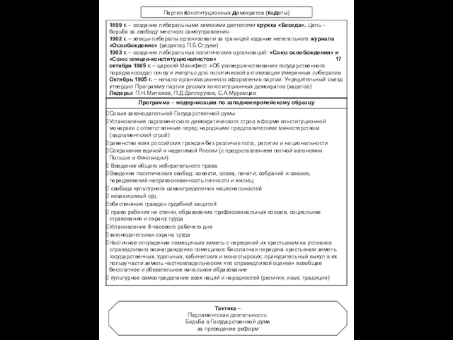 Партия конституционных демократов (кадеты) 1899 г. – создание либеральными земскими