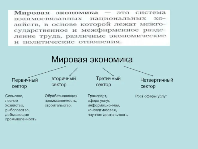 Мировая экономика Первичный сектор вторичный сектор Третичный сектор Четвертичный сектор