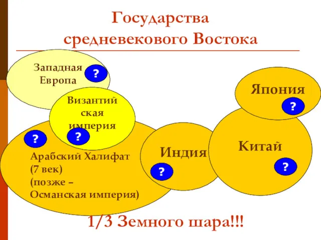 Государства средневекового Востока Арабский Халифат (7 век) (позже – Османская