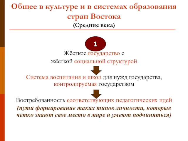 Общее в культуре и в системах образования стран Востока (Средние