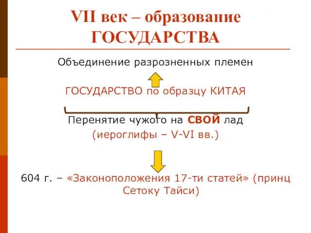 VII век – образование ГОСУДАРСТВА Объединение разрозненных племен ГОСУДАРСТВО по