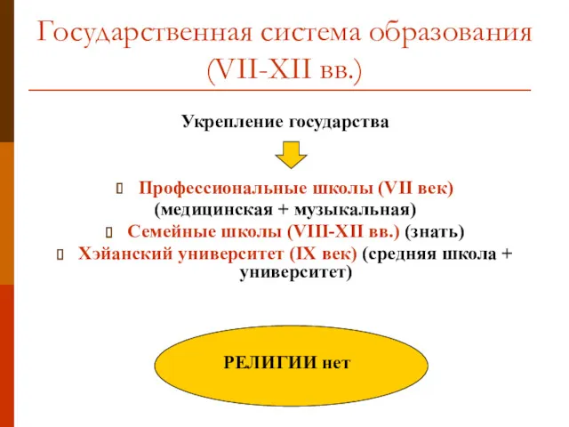 Укрепление государства Профессиональные школы (VII век) (медицинская + музыкальная) Семейные