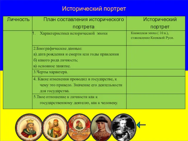 Исторический портрет