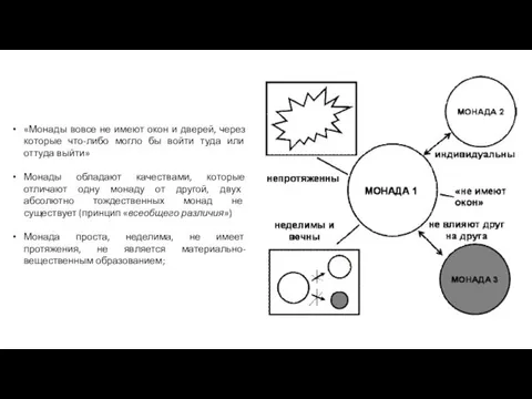 «Монады вовсе не имеют окон и дверей, через которые что-либо
